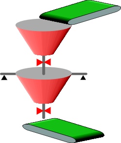 Bulk-Weighing, Pesaje en contnuo